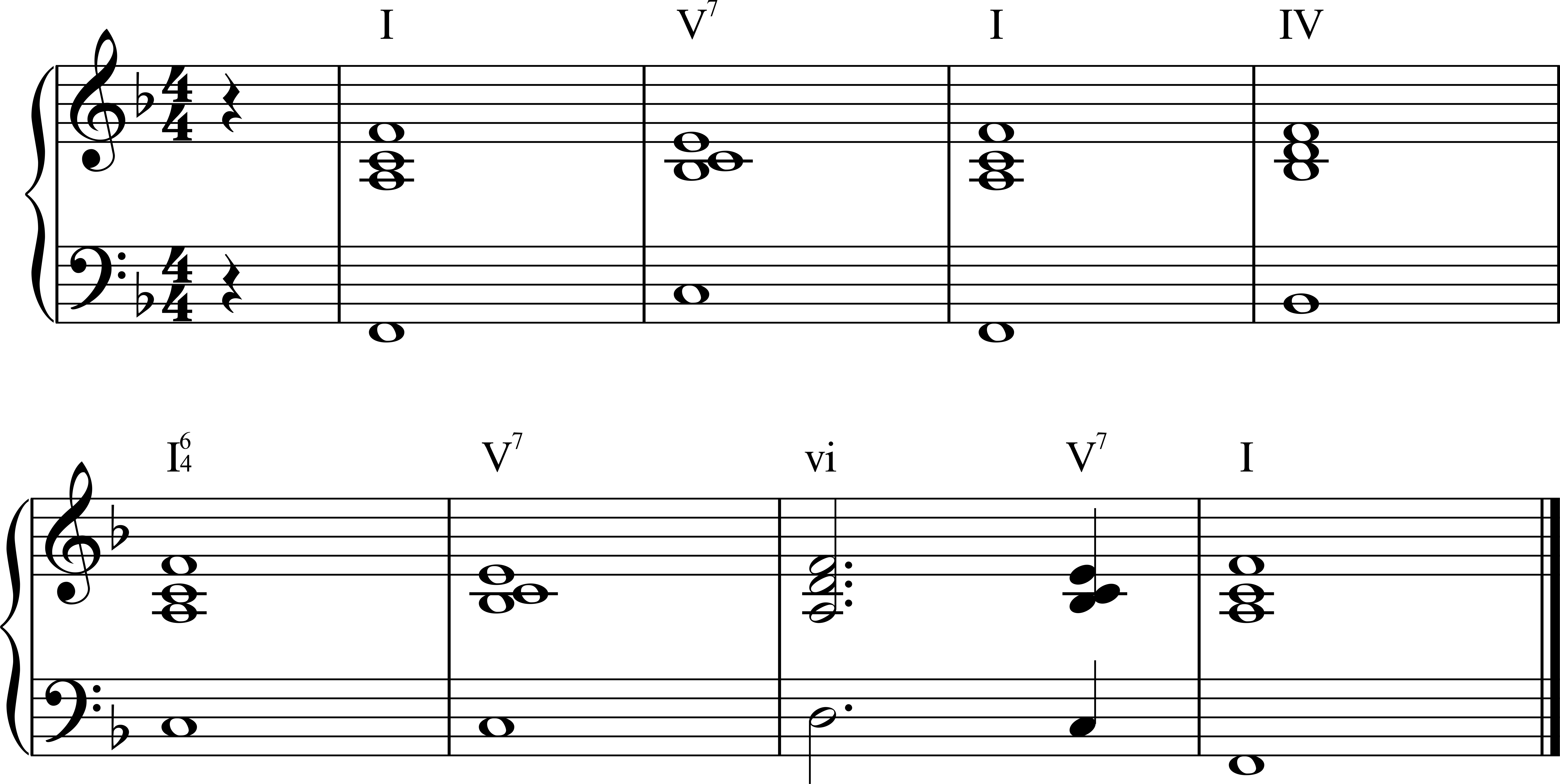 diatonic chords